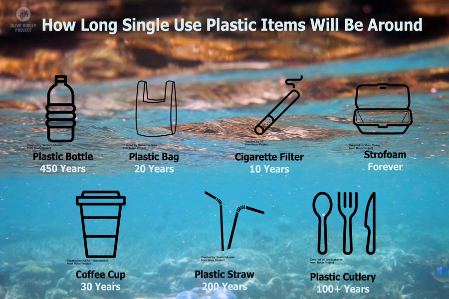 how long plastic packaging takes to decompose